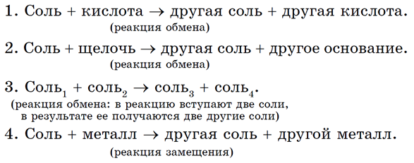 Схема взаимопревращения солей