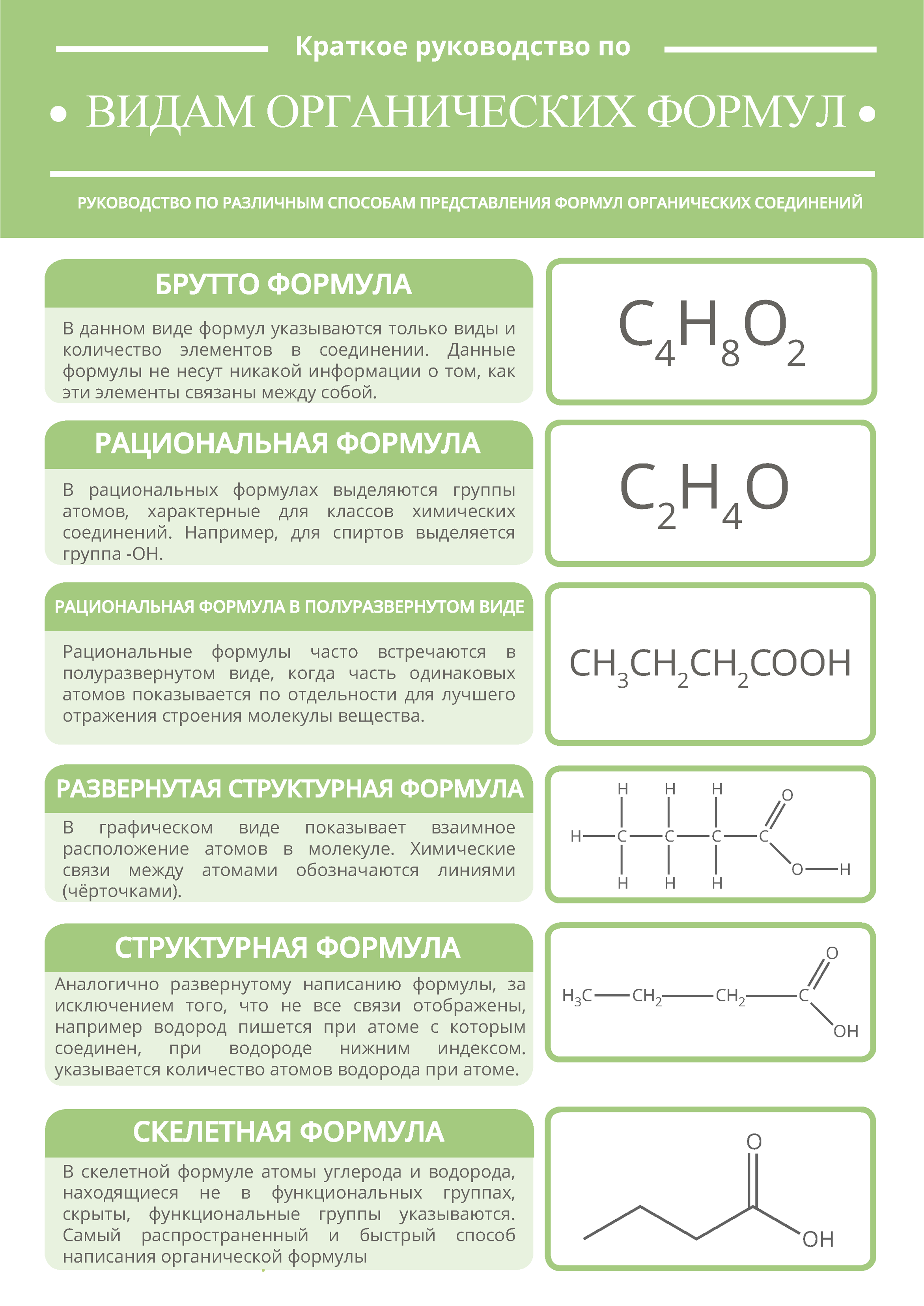 Виды формул в органической химии