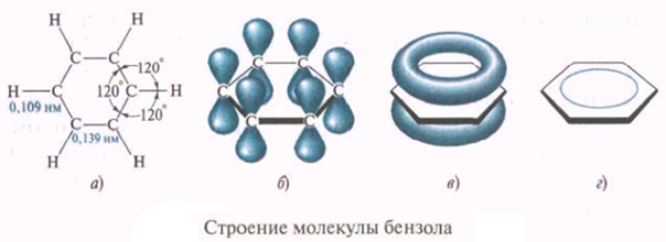 Строение молекулы бензола