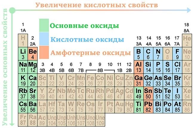 класс оксида класс оксида