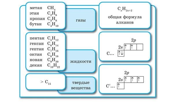 Алканы