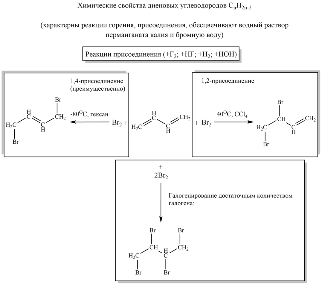 Химические свойства алкадиенов