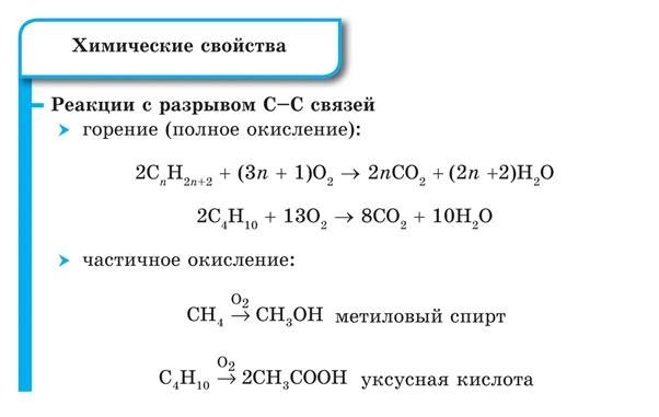 Химические свойства алканов