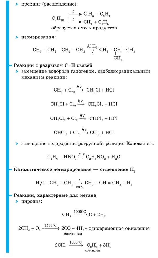 Химические свойства алканов