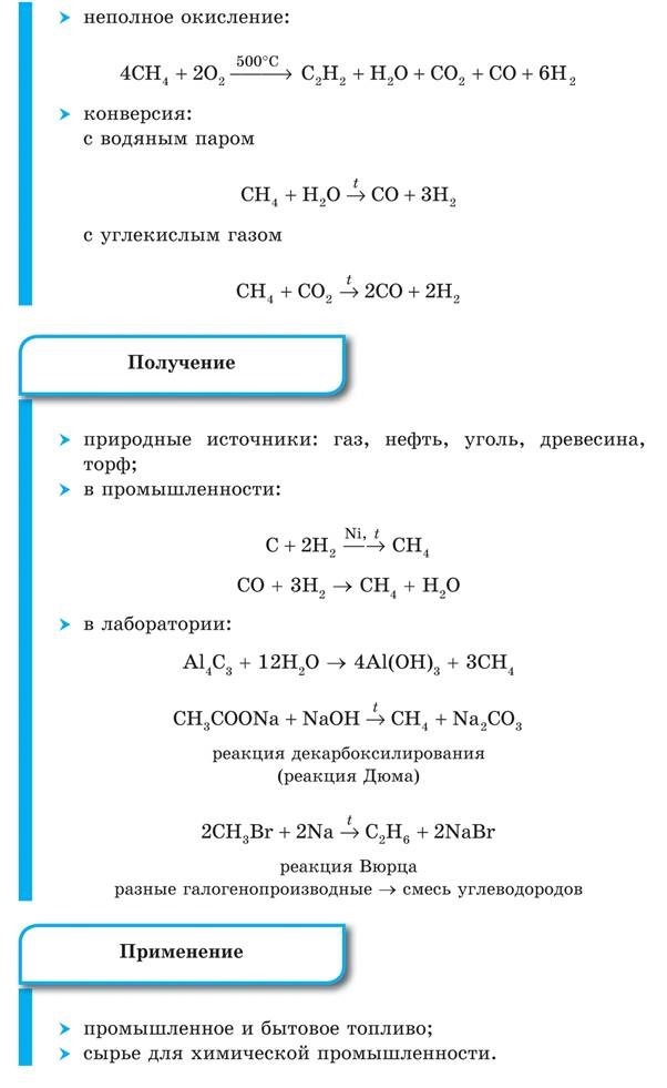 Химические свойства алканов