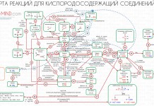 Кислородсодержащие органические соединения карта реакций