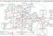 Кислородсодержащие органические соединения карта реакций