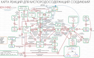 Кислородсодержащие органические соединения карта реакций