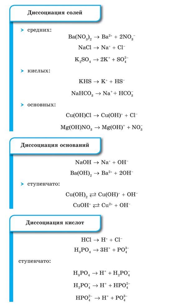 Диссоциация солей, Диссоциация оснований, Диссоциация кислот