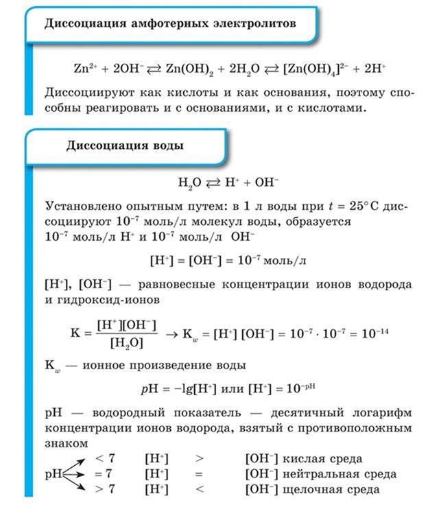 Диссоциация амфотерных электролитов, Диссоциация воды