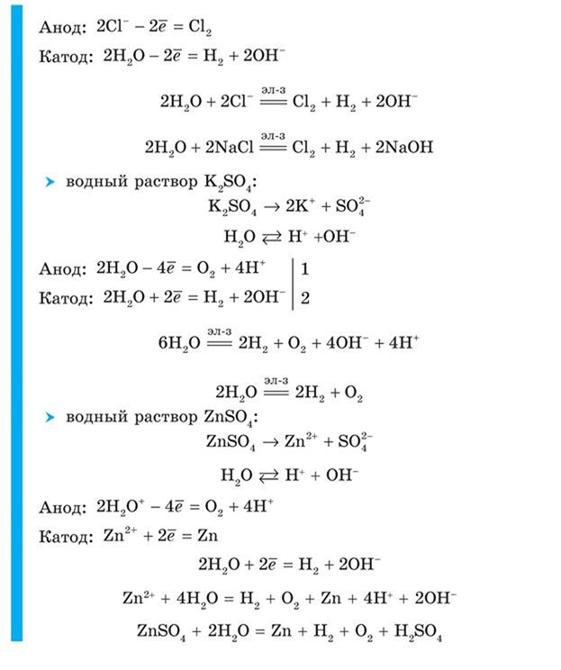 Электролиз растворов 