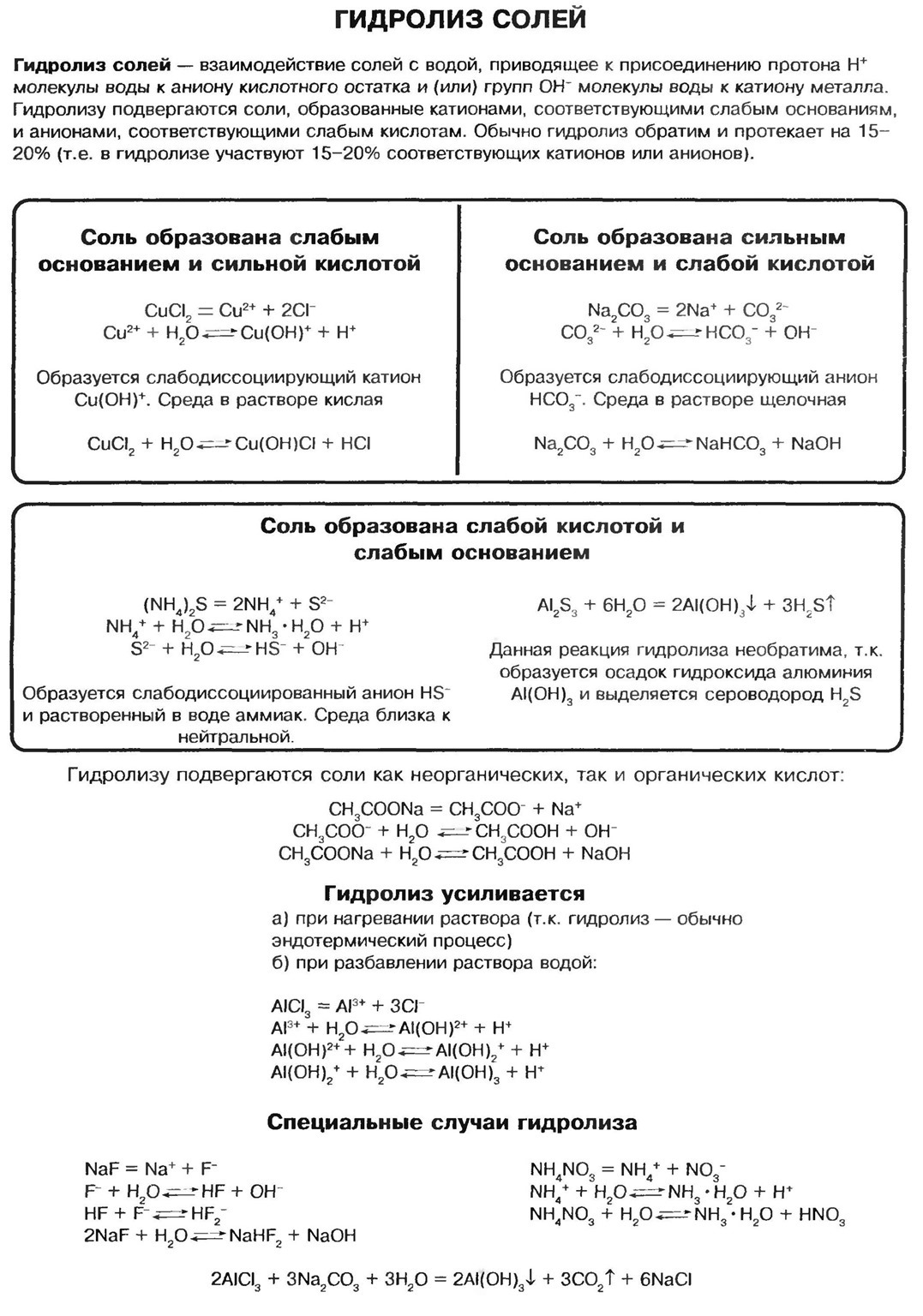 Гидролиз солей шпаргалка