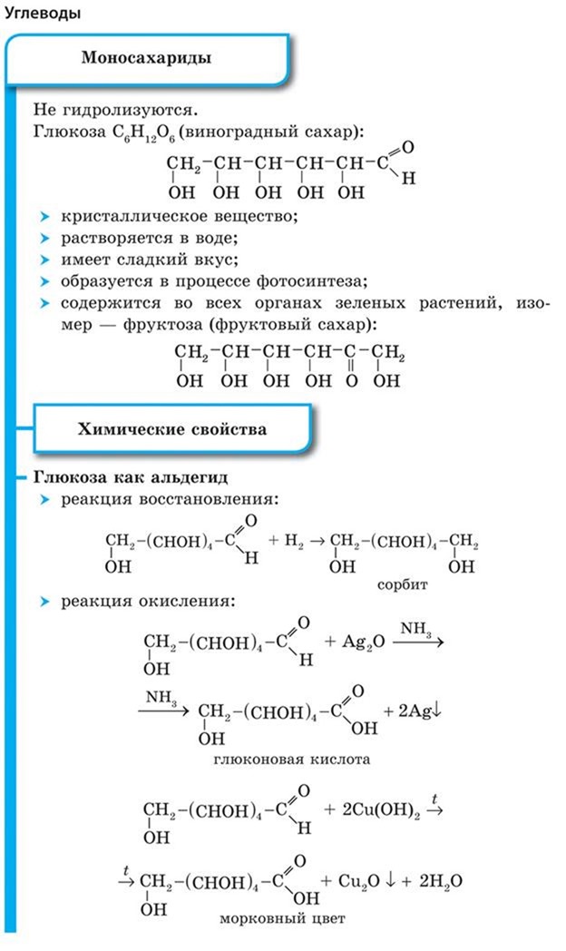 Углеводы конспект 10 класс