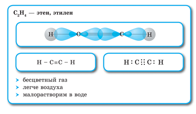 Физические свойства алкинов