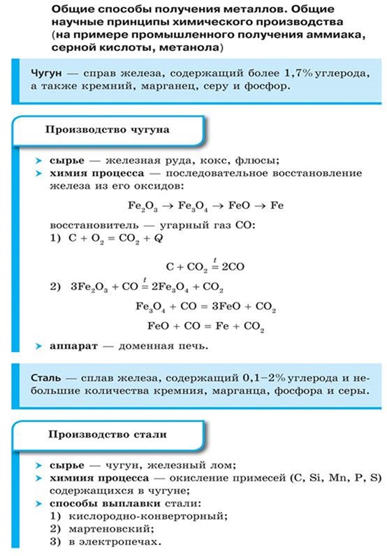 Общие способы получения металлов