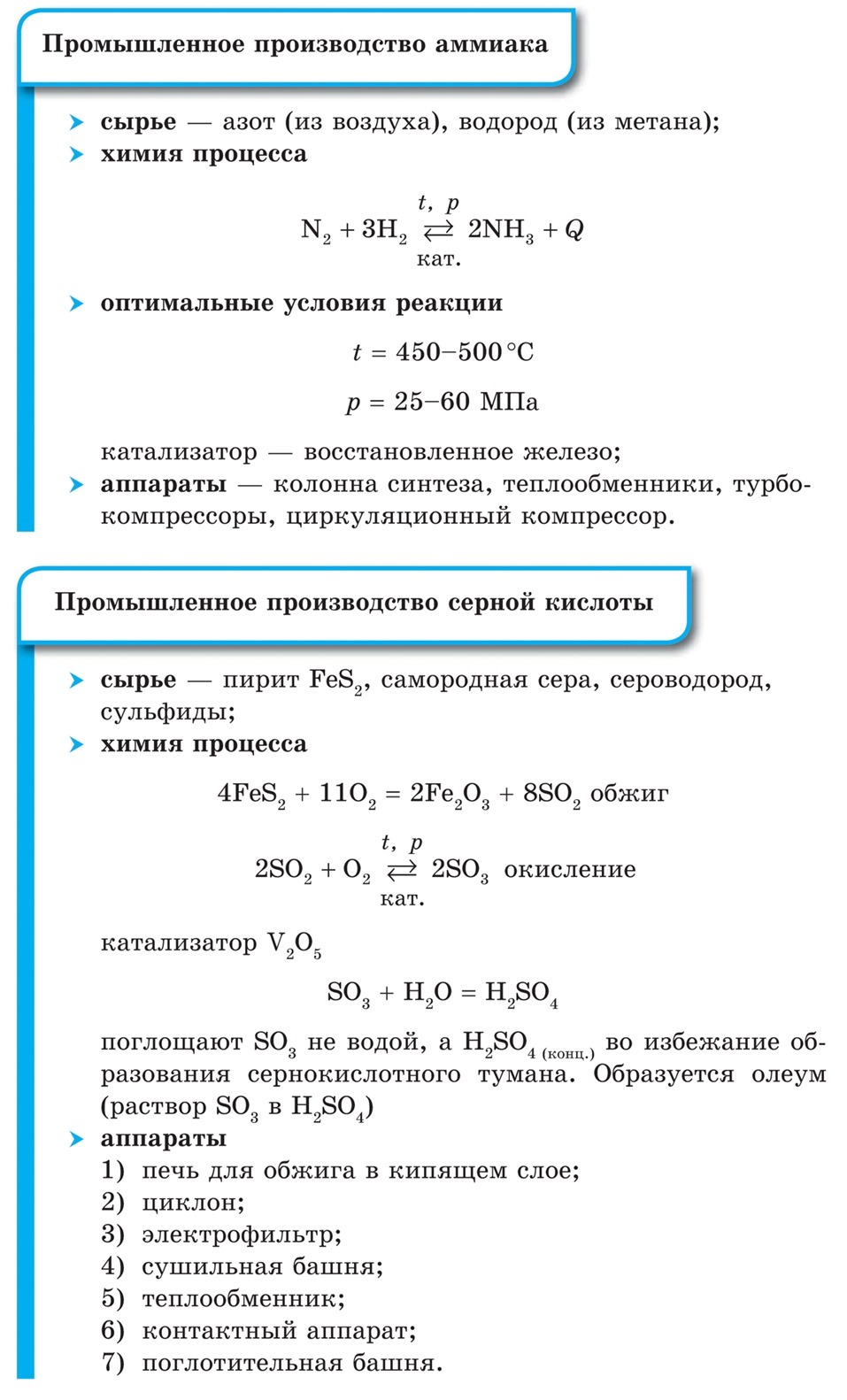 Производство аммиака, производство серной кислоты