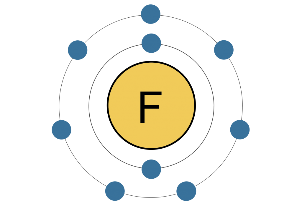 Электронные уровни фтора