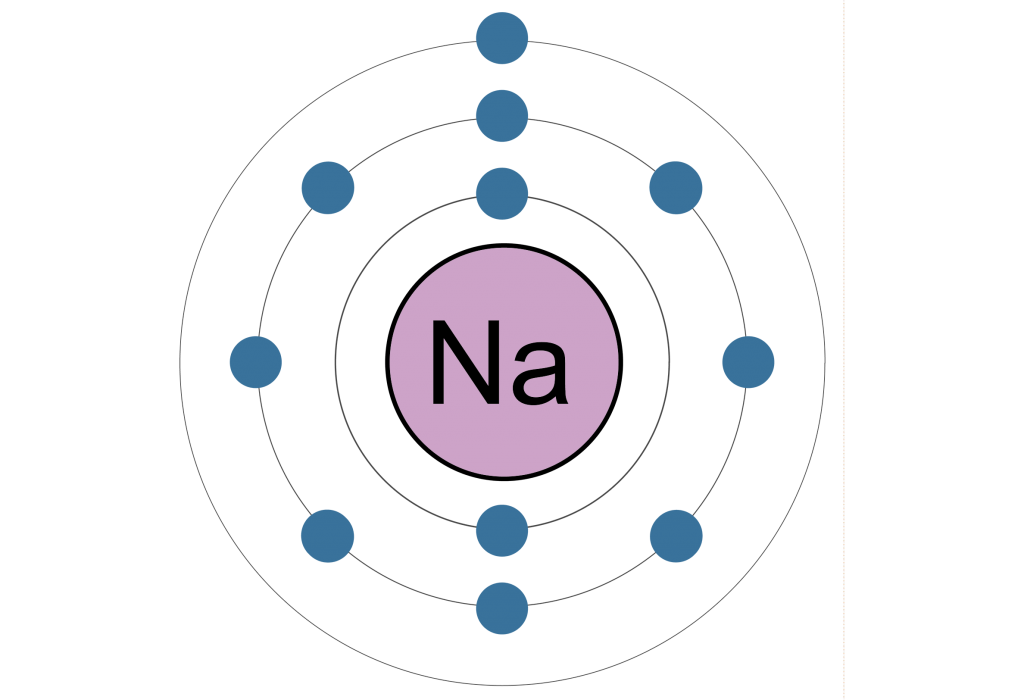 Электронные оболочки натрия